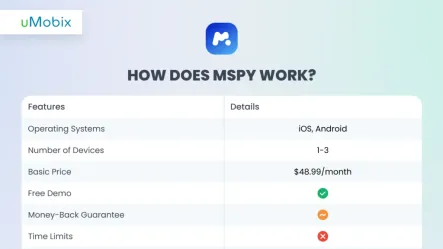 mSpy Review 2026: Is It Worth the Price? mSpy Review 2026: Is It Worth the Price?