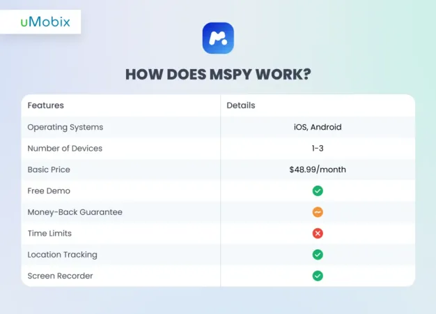 How Does mSpy Work? How Does mSpy Work?