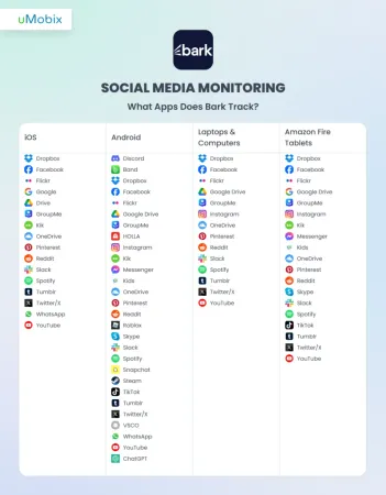 Bark App Social Media Tracking: Full List of Supported Platforms
Bark App Social Media Tracking: Full List of Supported Platforms