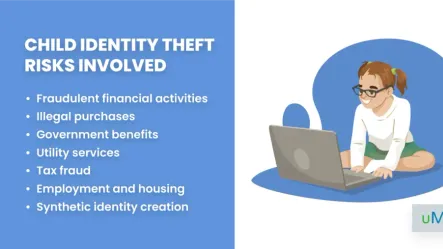Child Identity Theft: Are Your Kids at Risk? Child Identity Theft: Are Your Kids at Risk?