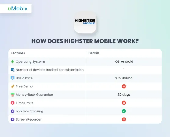How Does Highster Mobile Work? How Does Highster Mobile Work?