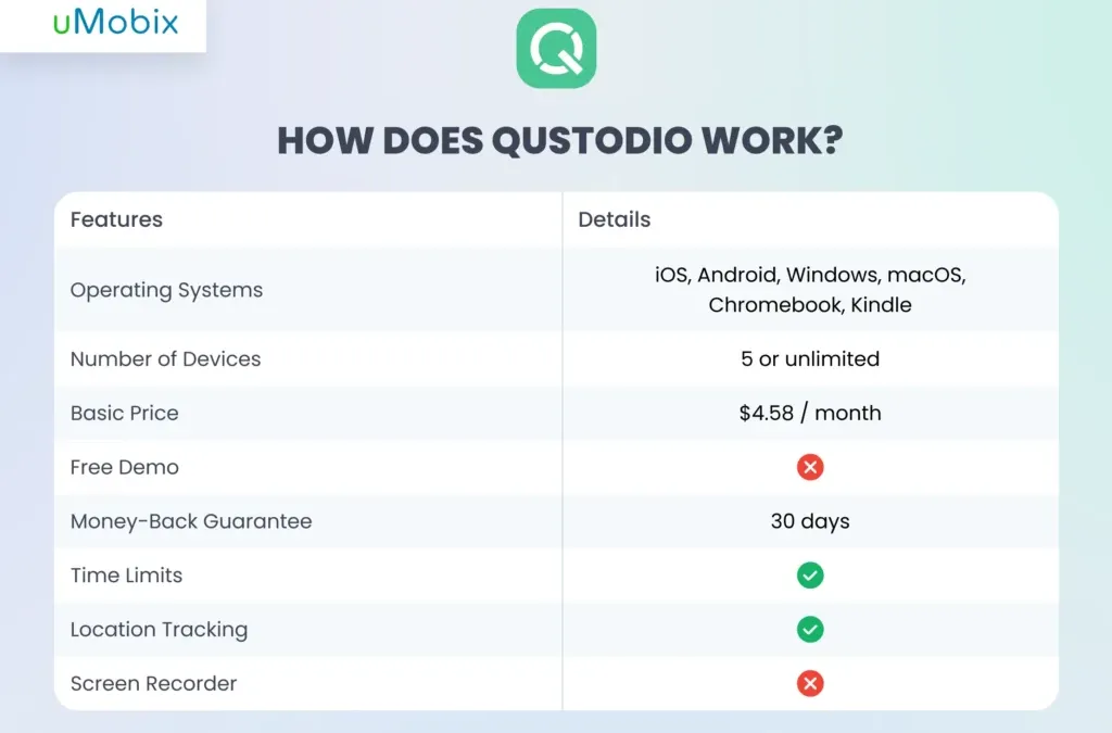 Honest Qustodio Review 2026: Why Think Twice Before Using It?