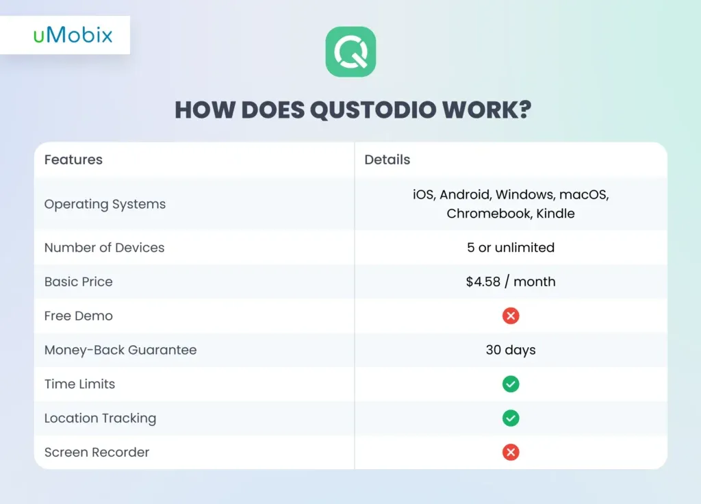 Honest Qustodio Review 2026: Why Think Twice Before Using It? Honest Qustodio Review 2026: Why Think Twice Before Using It?