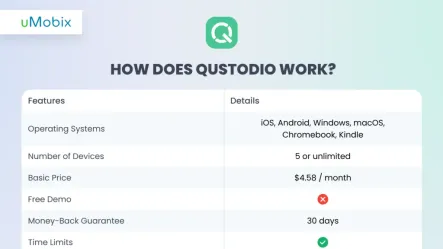 Honest Qustodio Review 2026: Why Think Twice Before Using It? Honest Qustodio Review 2026: Why Think Twice Before Using It?