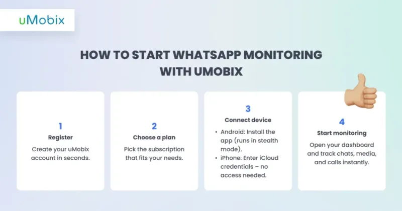 How to monitor WhatsApp messages with uMobix
How to monitor WhatsApp messages with uMobix