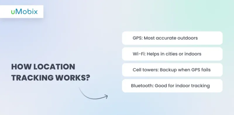How Location Tracking Works? - uMobix Explains
How Location Tracking Works? - uMobix Explains