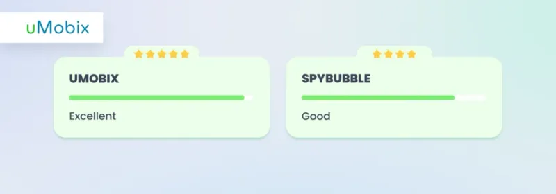 use case - SpyBubble vs. uMobix
use case - SpyBubble vs. uMobix
