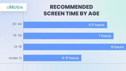 Screen Time Recommendations by Age Every Parent Should Know Screen Time Recommendations by Age Every Parent Should Know