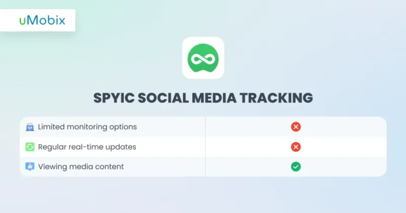 Spyic Social Media Tracking