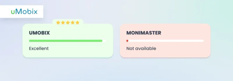 uMobix vs MoniMaster: free trial
