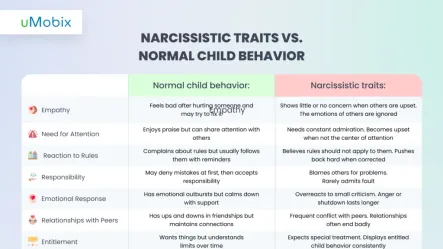 Is My Child a Narcissist? Quiz – 20 Questions to Identify Concerning Traits Is My Child a Narcissist? Quiz – 20 Questions to Identify Concerning Traits