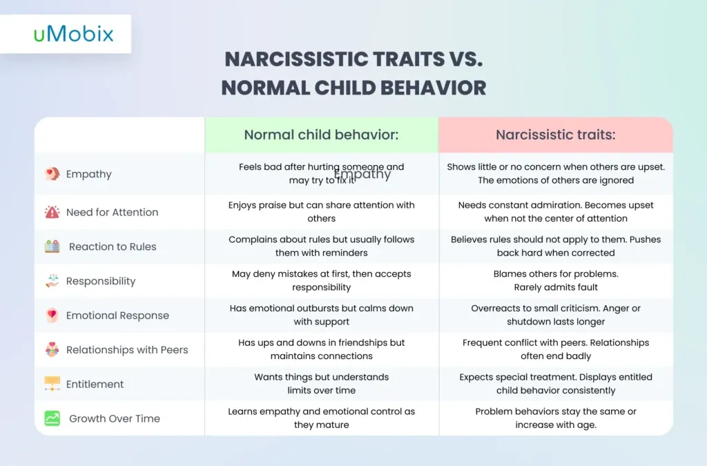 Is My Child a Narcissist? Quiz – 20 Questions to Identify Concerning Traits Is My Child a Narcissist? Quiz – 20 Questions to Identify Concerning Traits