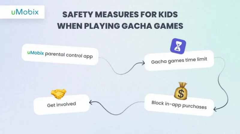 Safety Measures for Kids when Playing Gacha Games Safety Measures for Kids when Playing Gacha Games