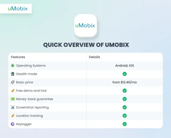 Quick Overview of uMobix Quick Overview of uMobix