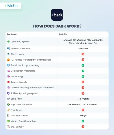 How Does the Bark App Work? review by uMobix How Does the Bark App Work? review by uMobix