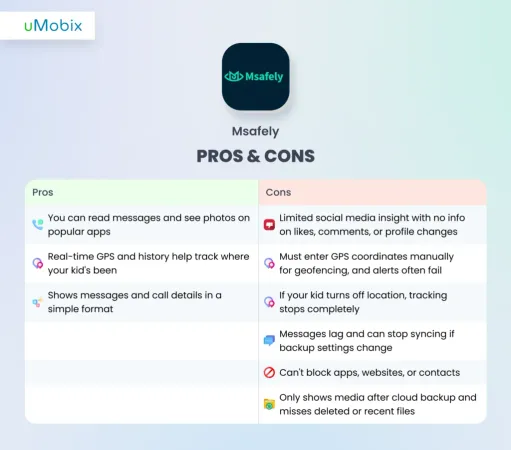 Msafely Pros and Cons Msafely Pros and Cons