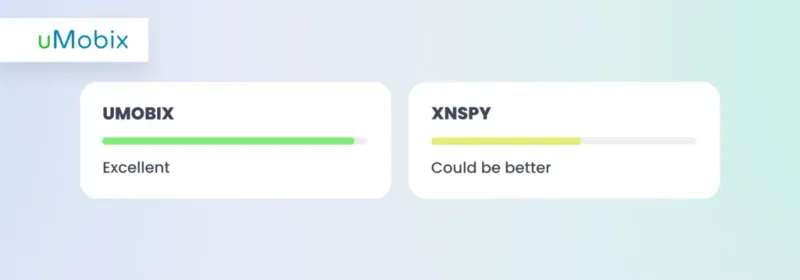 uMobix vs XNSPY: demo uMobix vs XNSPY: demo