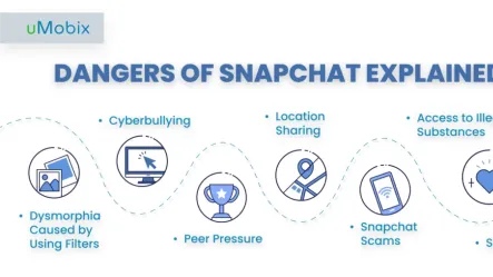 Is Snapchat Safe for Kids? What Should You Know as a Parent? Is Snapchat Safe for Kids? What Should You Know as a Parent?