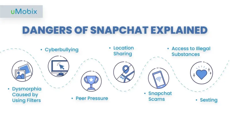 dangers of snapchat explained by uMobix dangers of snapchat explained by uMobix