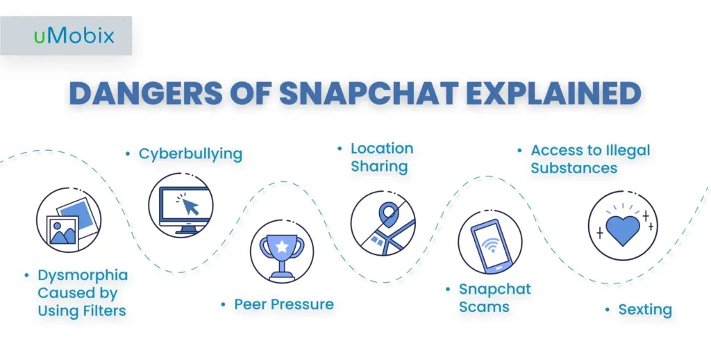 Is Snapchat Safe for Kids? What Should You Know as a Parent? Is Snapchat Safe for Kids? What Should You Know as a Parent?