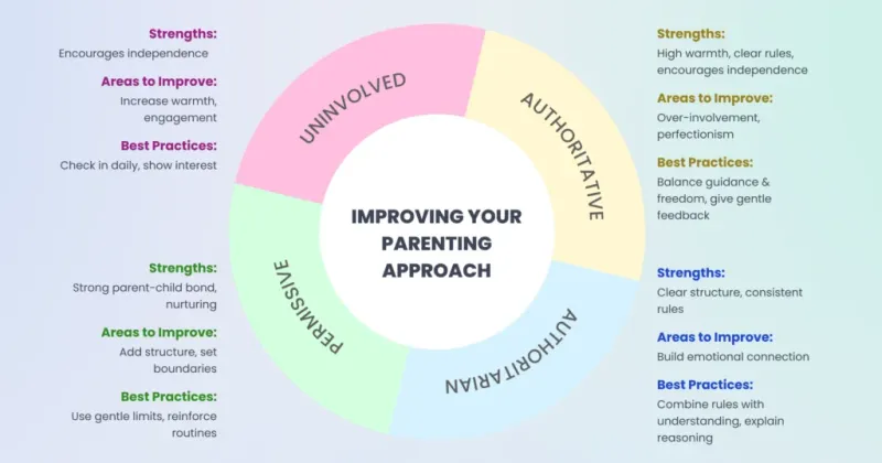 Adapting Your Parenting Style: Growth Strategies