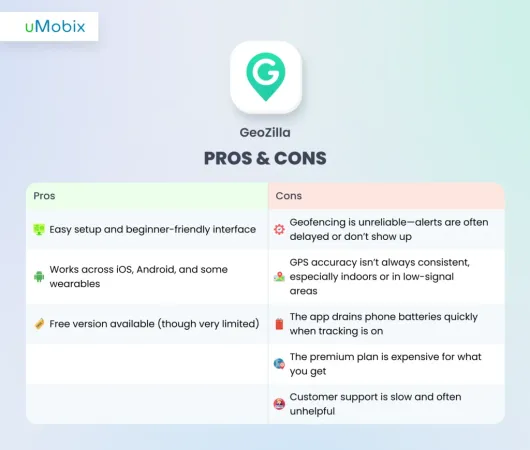 GeoZilla Pros and Cons GeoZilla Pros and Cons