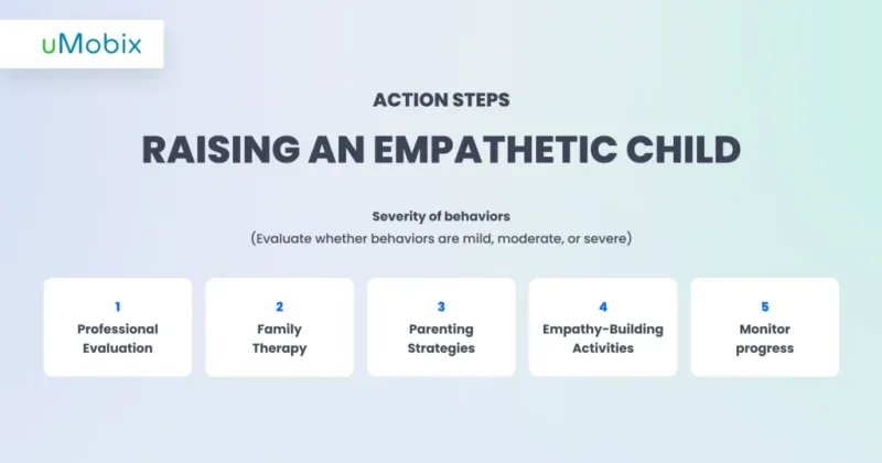 Raising an Empathetic Child – Action Steps
Raising an Empathetic Child – Action Steps