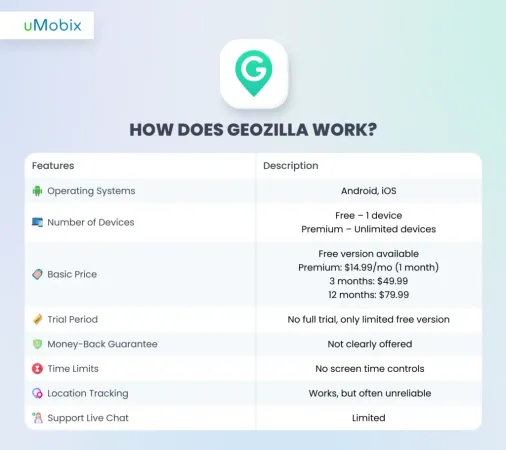 How Does GeoZilla Work? How Does GeoZilla Work?