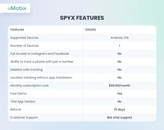 SpyX features overview SpyX features overview
