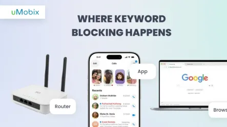 Complete List of Keywords to Block for Parental Control Complete List of Keywords to Block for Parental Control