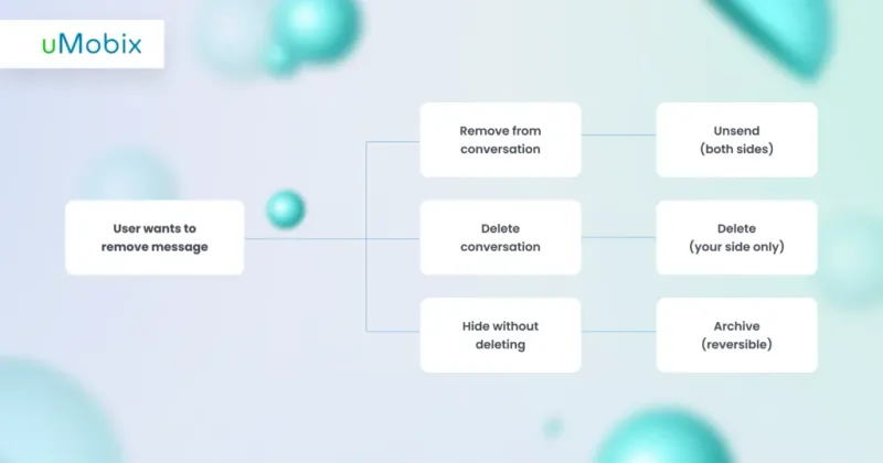 Instagram Message Actions Explained
Instagram Message Actions Explained