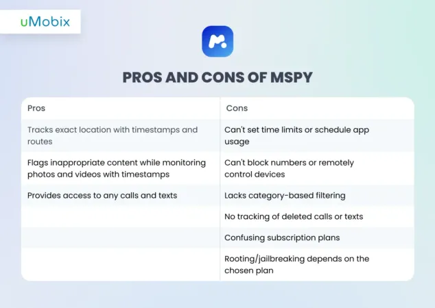 Pros and Cons of mSpy - uMobix explains
Pros and Cons of mSpy - uMobix explains