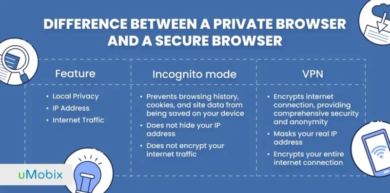 Difference Between a Private Browser and a Secure Browser Difference Between a Private Browser and a Secure Browser