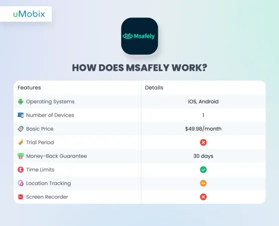 How Does Msafely Work? How Does Msafely Work?