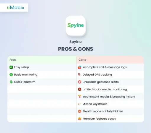 Spyine Pros and Cons Spyine Pros and Cons