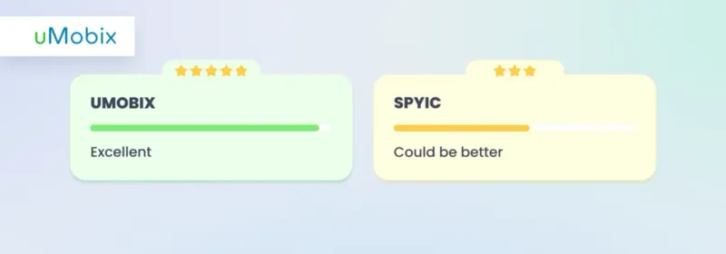  Location Tracker - comparison between uMobix and Spyic
