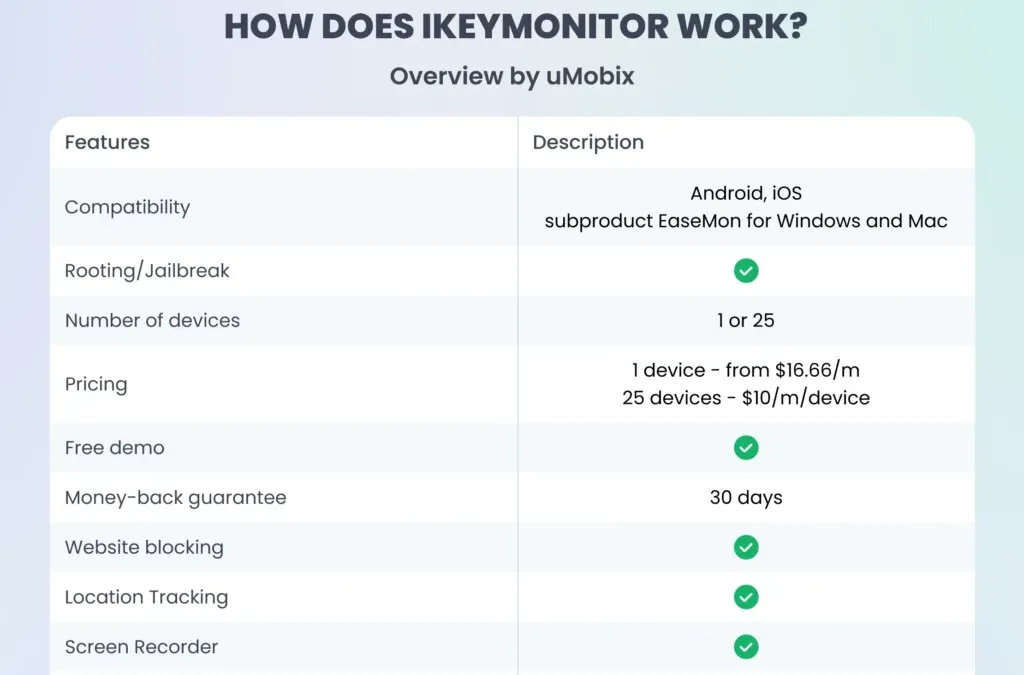 Honest iKeyMonitor Review: Is It Really Worth Your Time? Honest iKeyMonitor Review: Is It Really Worth Your Time?