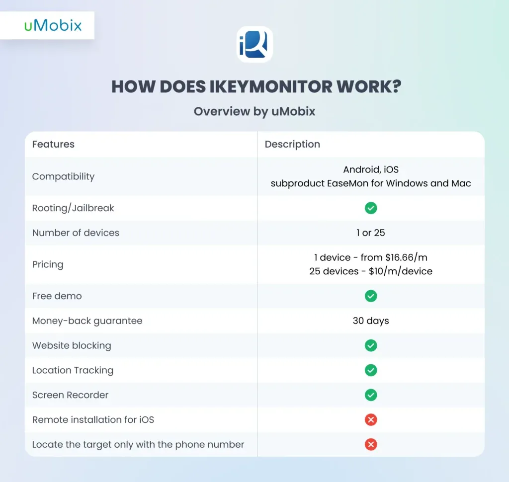 Honest iKeyMonitor Review: Is It Really Worth Your Time? Honest iKeyMonitor Review: Is It Really Worth Your Time?