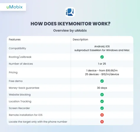 How Does iKeyMonitor Work? Overview by uMobix How Does iKeyMonitor Work? Overview by uMobix