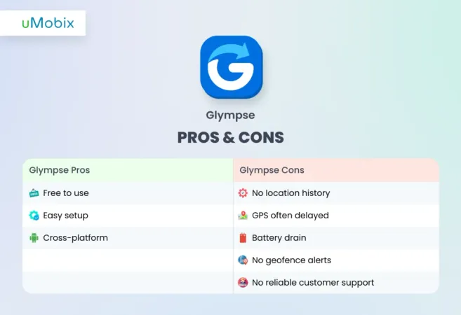 Glympse Pros and Cons Glympse Pros and Cons