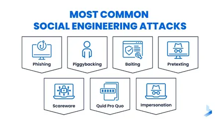 Learn About 8 Types of Social Engineering Attacks and How to Avoid Them