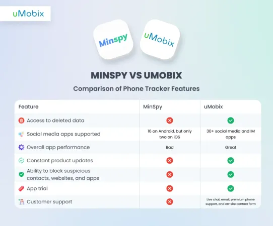 uMobix as MinSpy Best Alternative uMobix as MinSpy Best Alternative