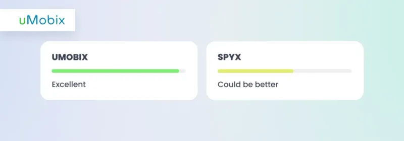 uMobix vs SpyX: installation uMobix vs SpyX: installation
