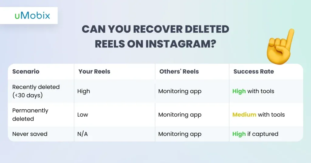How to Find Deleted Reels on Instagram: 5 Methods That Actually Work How to Find Deleted Reels on Instagram: 5 Methods That Actually Work