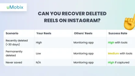 How to Find Deleted Reels on Instagram: 5 Methods That Actually Work How to Find Deleted Reels on Instagram: 5 Methods That Actually Work