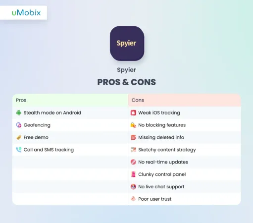 Spyier Pros and Cons Spyier Pros and Cons