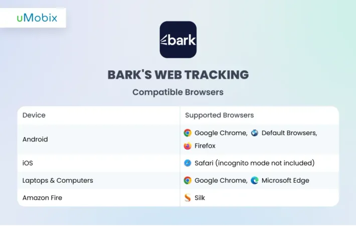 Which Web Browsers Can Bark Monitor?
Which Web Browsers Can Bark Monitor?