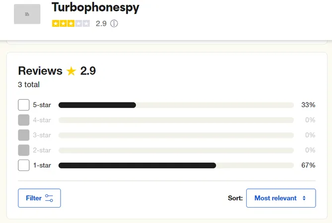 rating on trustpilot rating on trustpilot