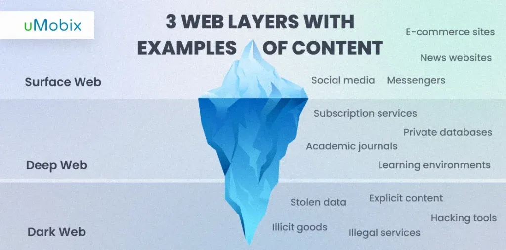 What Is the Dark Web? What Dangers Does It Hide for You and Your Kids? What Is the Dark Web? What Dangers Does It Hide for You and Your Kids?