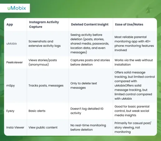 monitoring apps